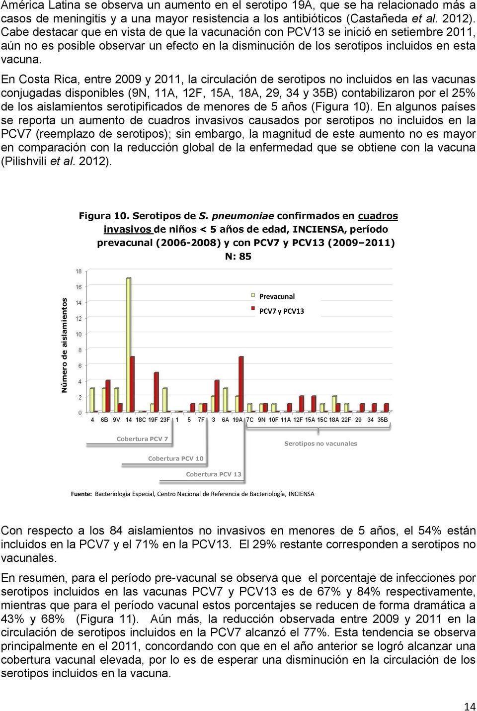 En Costa Rica, entre 2009 y 2011, la circulación de serotipos no incluidos en las vacunas conjugadas disponibles (9N, 11A, 12F, 15A, 18A, 29, 34 y 35B) contabilizaron por el 25% de los aislamientos