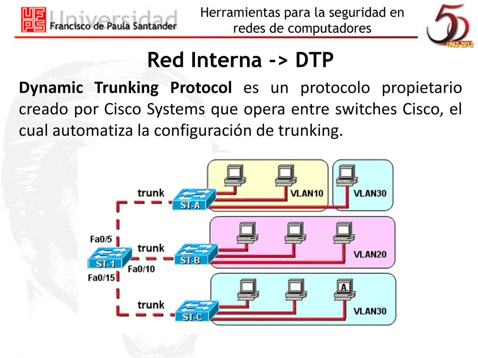 Systems que opera entre switches Cisco, el