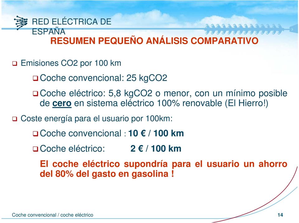 ) Coste energía para el usuario por 100km: Coche convencional : 10 / 100 km Coche eléctrico: 2 / 100 km El coche