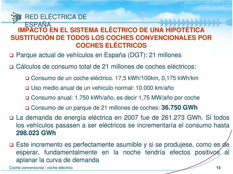 750 kwh/año, es decir 1,75 MW/año por coche Consumo de un parque de 21 millones de coches: 36.750 GWh La demanda de energía eléctrica en 2007 fue de 261.273 GWh.