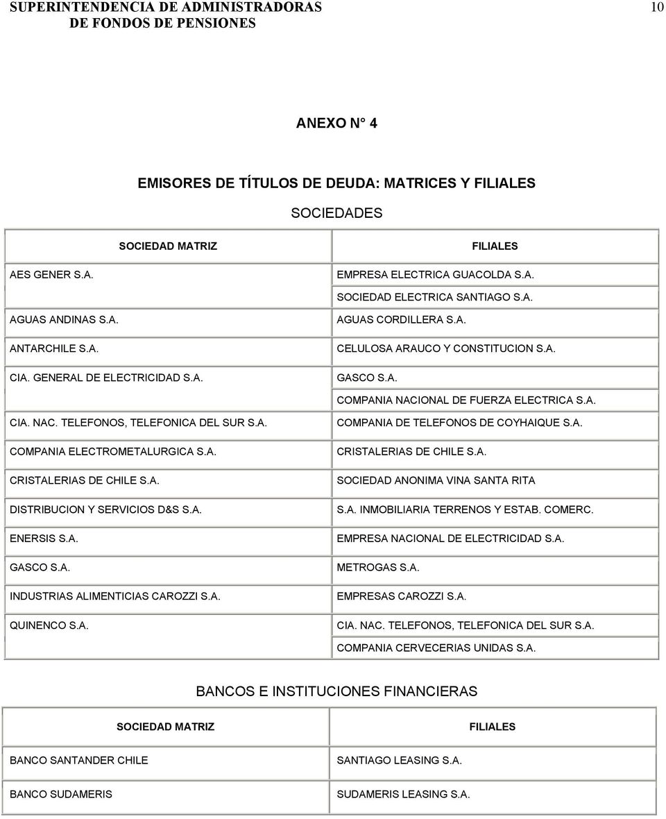 A. CRISTALERIAS DE CHILE S.A. DISTRIBUCION Y SERVICIOS D&S S.A. ENERSIS S.A. GASCO S.A. INDUSTRIAS ALIMENTICIAS CAROZZI S.A. QUINENCO S.A. COMPANIA DE TELEFONOS DE COYHAIQUE S.A. CRISTALERIAS DE CHILE S.A. SOCIEDAD ANONIMA VINA SANTA RITA S.