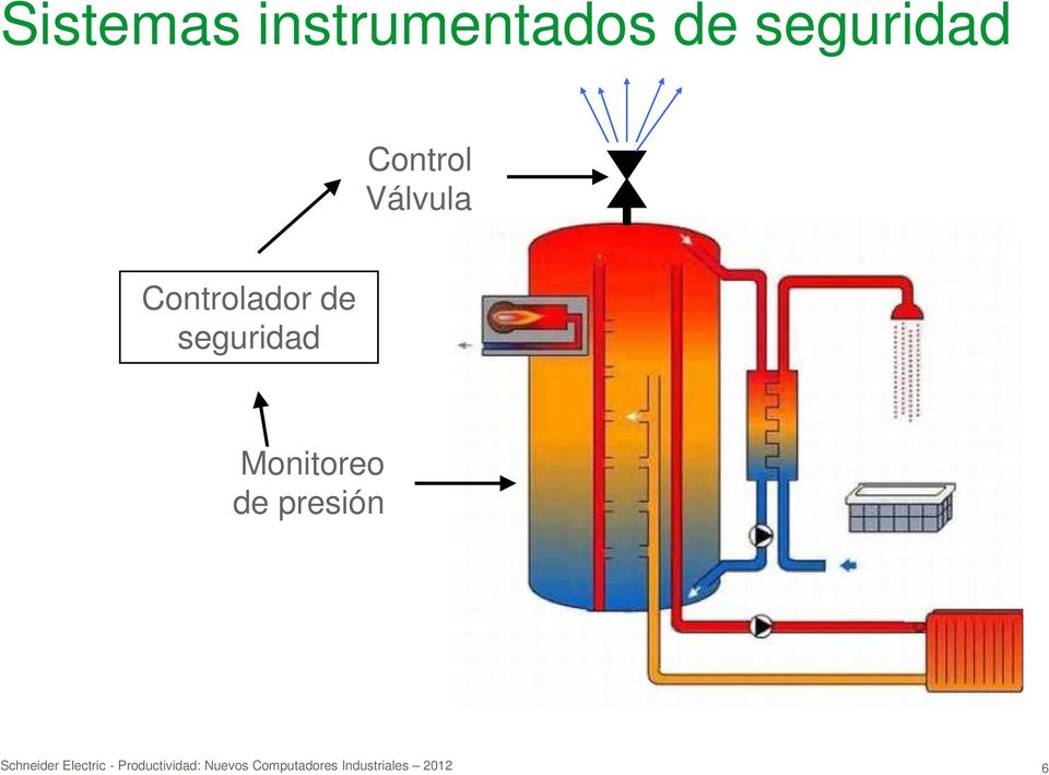 Monitoreo de presión Schneider Electric -