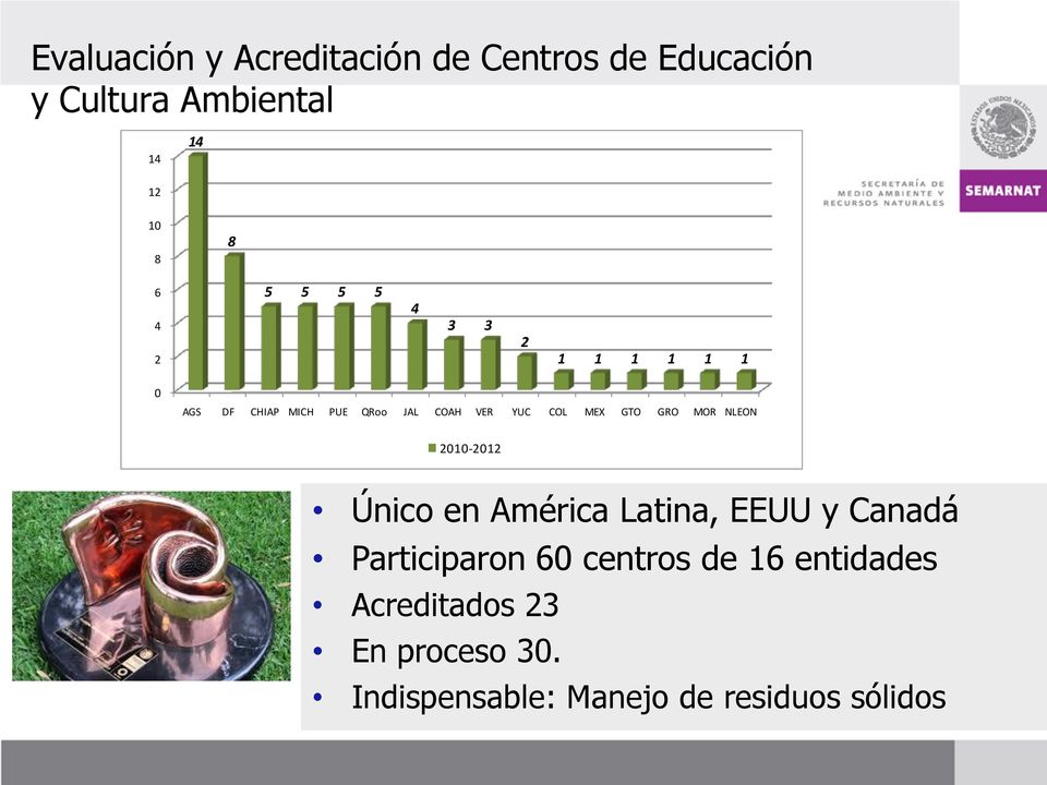 GTO GRO MOR NLEON 2010-2012 Único en América Latina, EEUU y Canadá Participaron 60