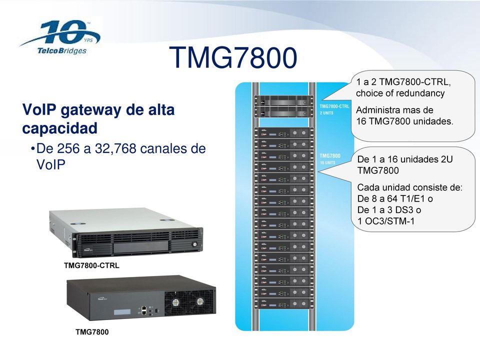 TMG7800 unidades.