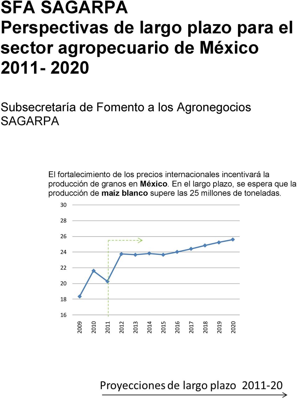 fortalecimiento de los precios internacionales incentivará la producción de granos en México.