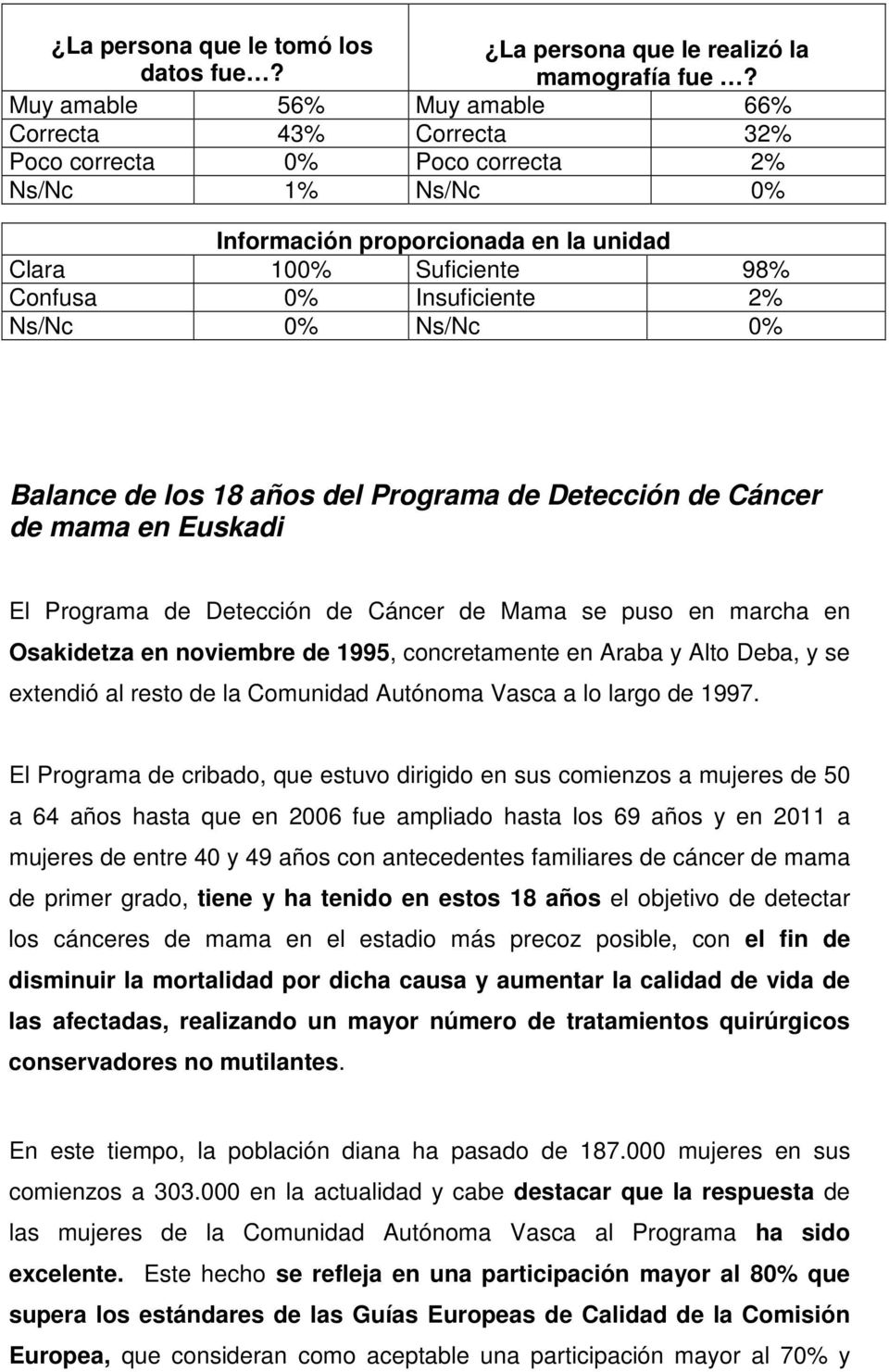 Ns/Nc 0% Ns/Nc 0% Balance de los 18 años del Programa de Detección de Cáncer de mama en Euskadi El Programa de Detección de Cáncer de Mama se puso en marcha en Osakidetza en noviembre de 1995,