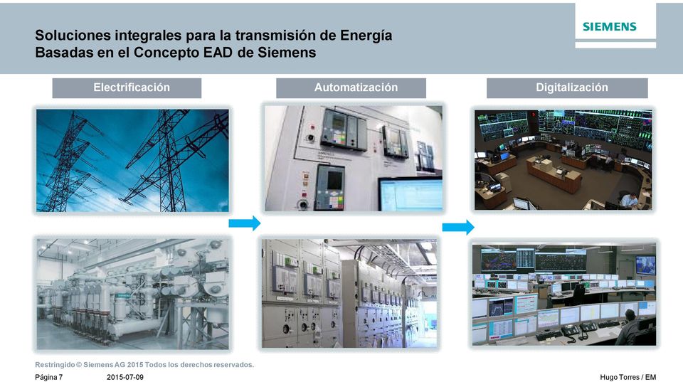 Concepto EAD de Siemens