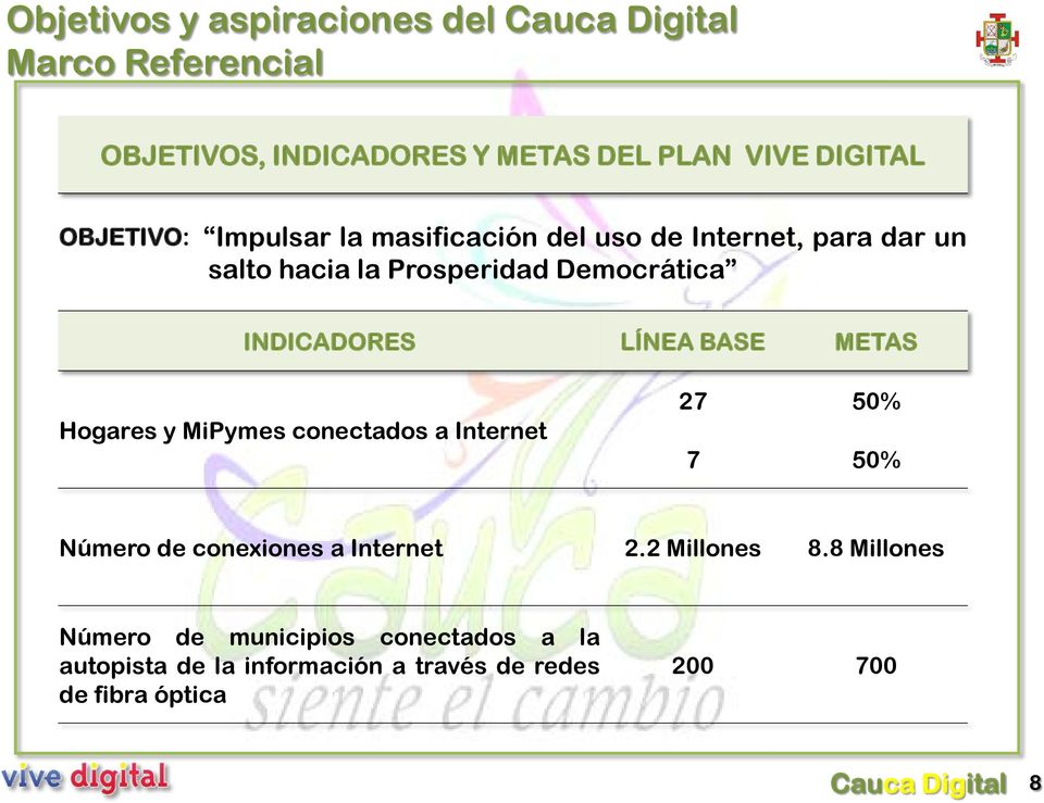 LÍNEA BASE METAS Hogares y MiPymes conectados a Internet 27 50% 7 50% Número de conexiones a Internet 2.2 Millones 8.