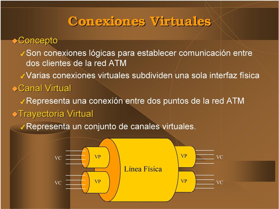 física Canal Virtual Representa una conexión entre dos puntos de la red ATM Trayectoria