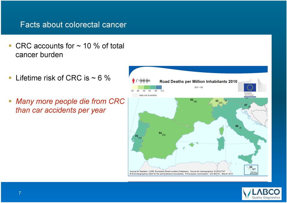 burden Lifetime risk of CRC is ~ 6 % Many