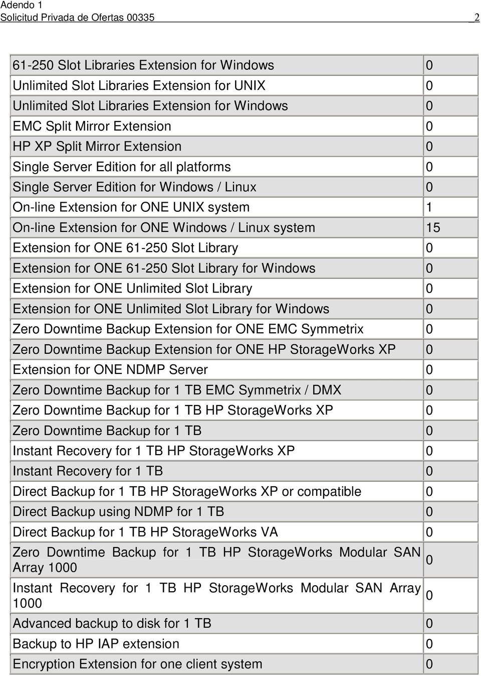 Extension for ONE 61-25 Slot Library Extension for ONE 61-25 Slot Library for Windows Extension for ONE Unlimited Slot Library Extension for ONE Unlimited Slot Library for Windows Zero Downtime