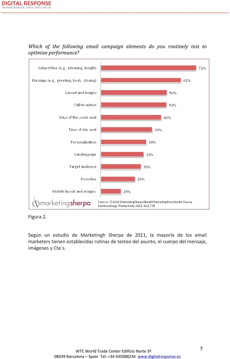 Según un estudio de Marketingh Sherpa de 2011, la mayoría de los
