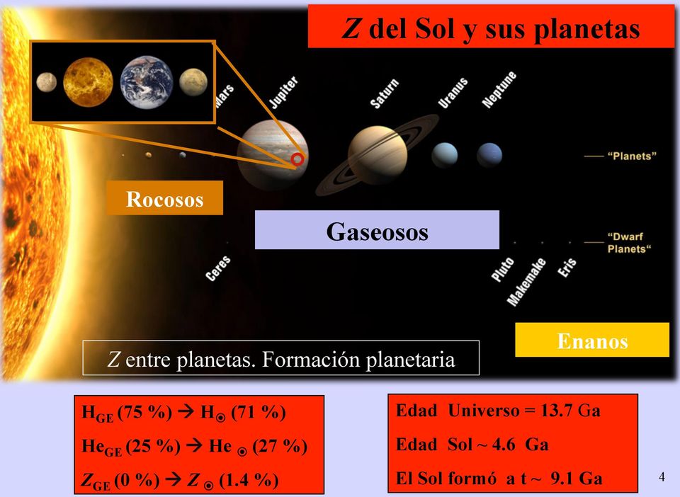 Formación planetaria Enanos HGE (75 %) à H (71 %) Edad