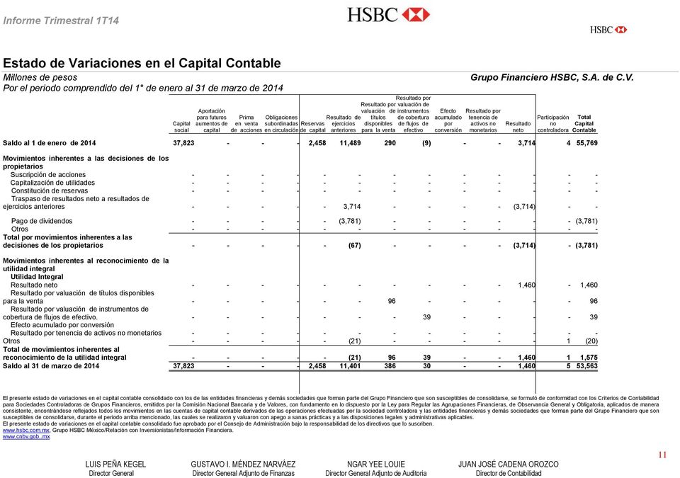 cobertura disponibles de flujos de para la venta efectivo Efecto acumulado por conversión Grupo Financiero HSBC, S.A. de C.V.
