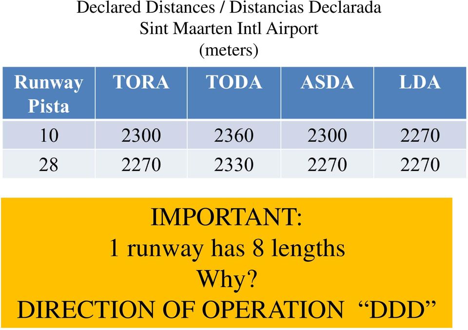 (meters) IMPORTANT: 1 runway has 8