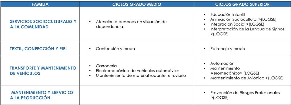 MANTENIMIENTO DE VEHÍCULOS Carrocería Electromecánica de vehículos automóviles Mantenimiento de material rodante ferroviario