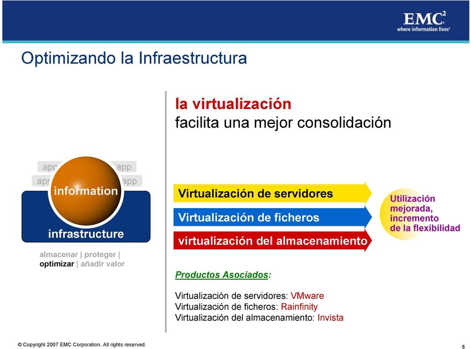 almacenamiento Productos Asociados: Virtualización de servidores: VMware Virtualización de ficheros: