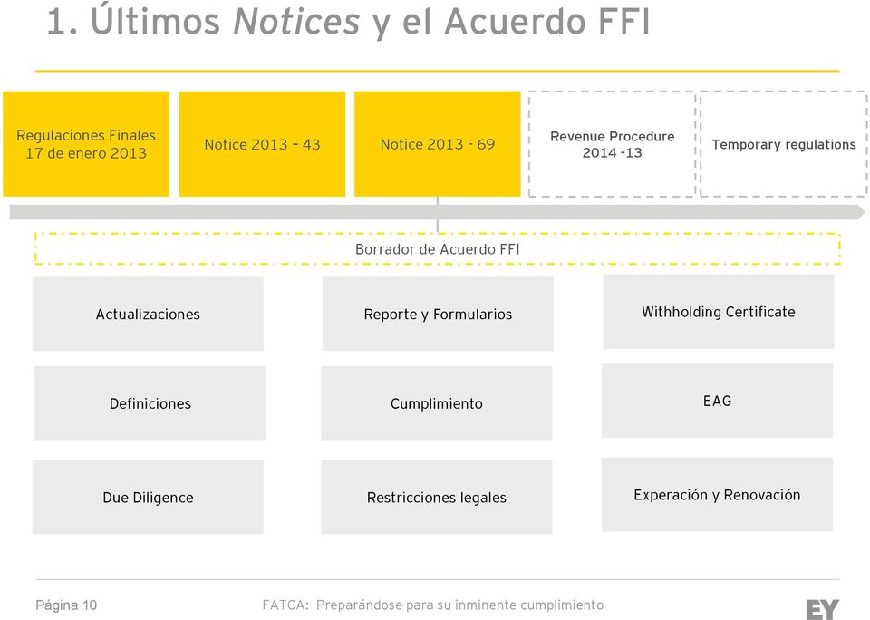 Acuerdo FFI Actualizaciones Reporte y Formularios Withholding Certificate