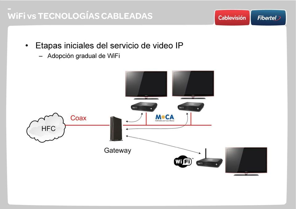 video IP