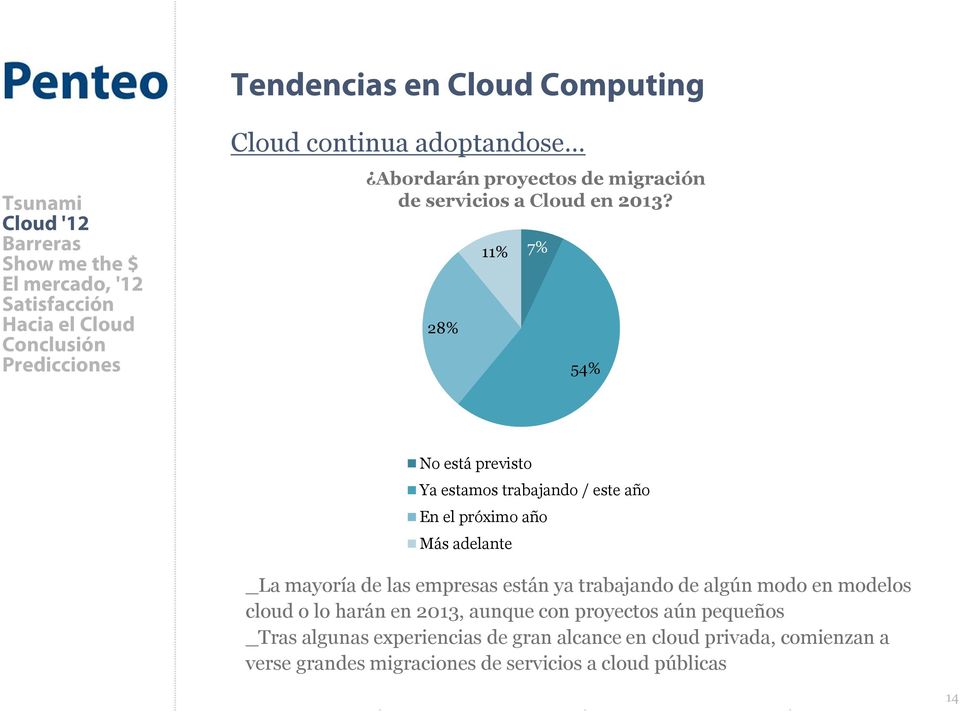empresas están ya trabajando de algún modo en modelos cloud o lo harán en 2013, aunque con proyectos aún pequeños _Tras