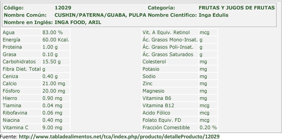 10 g Carbohidratos 15.50 g 0.40 g 21.00 Fósforo 20.00 0.90 Tiamina 0.04 Ribofavina 0.06 Niacina 0.40 Folato Equiv.