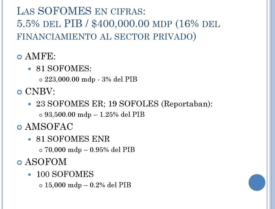 223,000.00 mdp - 3% del PIB 23 SOFOMES ER; 19 SOFOLES (Reportaban): 93,500.