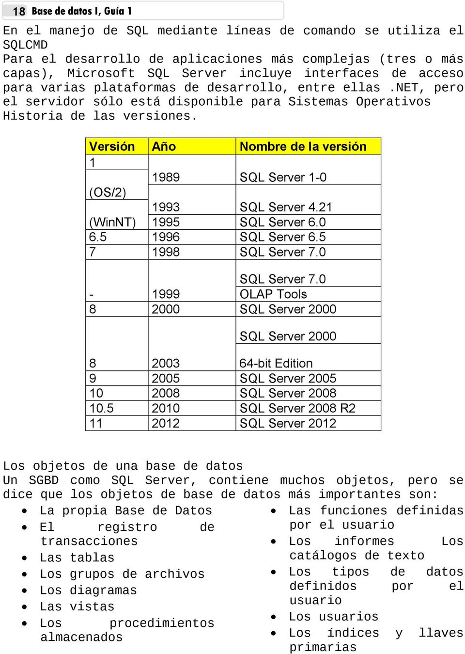 Versión Año Nombre de la versión 1 1989 SQL Server 1-0 (OS/2) 1993 SQL Server 4.21 (WinNT) 1995 SQL Server 6.0 6.5 1996 SQL Server 6.5 7 1998 SQL Server 7.0 SQL Server 7.