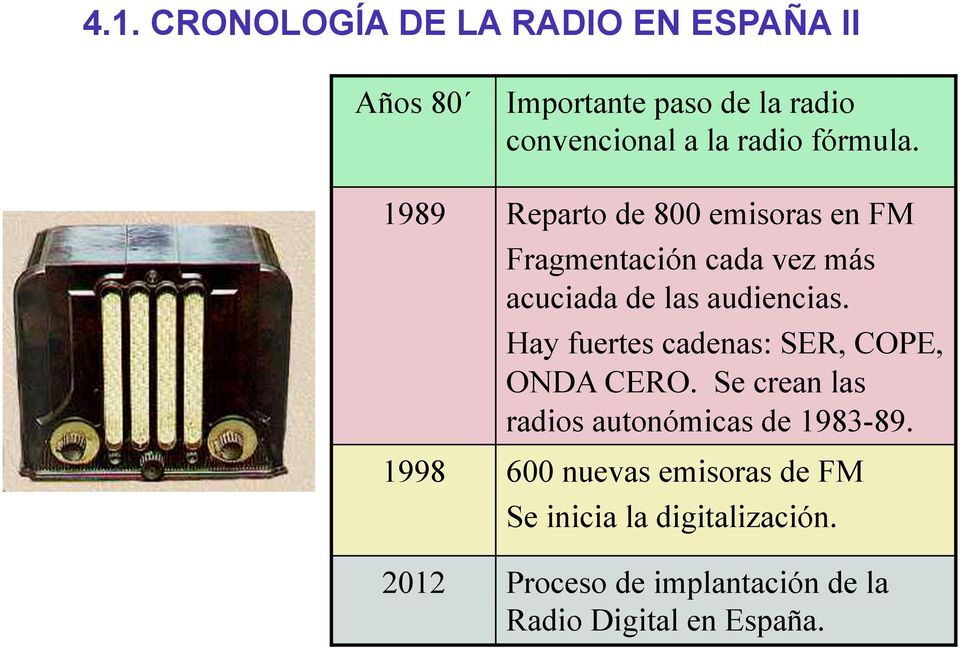 Hay fuertes cadenas: SER, COPE, ONDA CERO. Se crean las radios autonómicas de 1983-89.