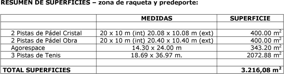 00 m 2 2 Pistas de Pádel Obra 20 x 10 m (int) 20.40 x 10.40 m (ext) 400.