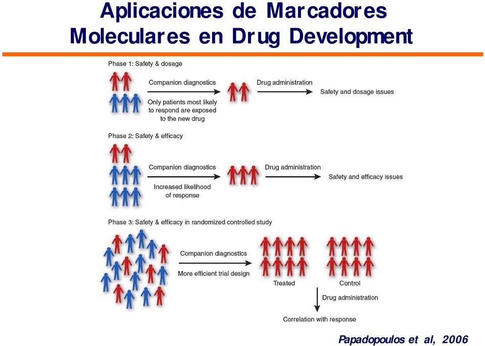 Moleculares en Drug