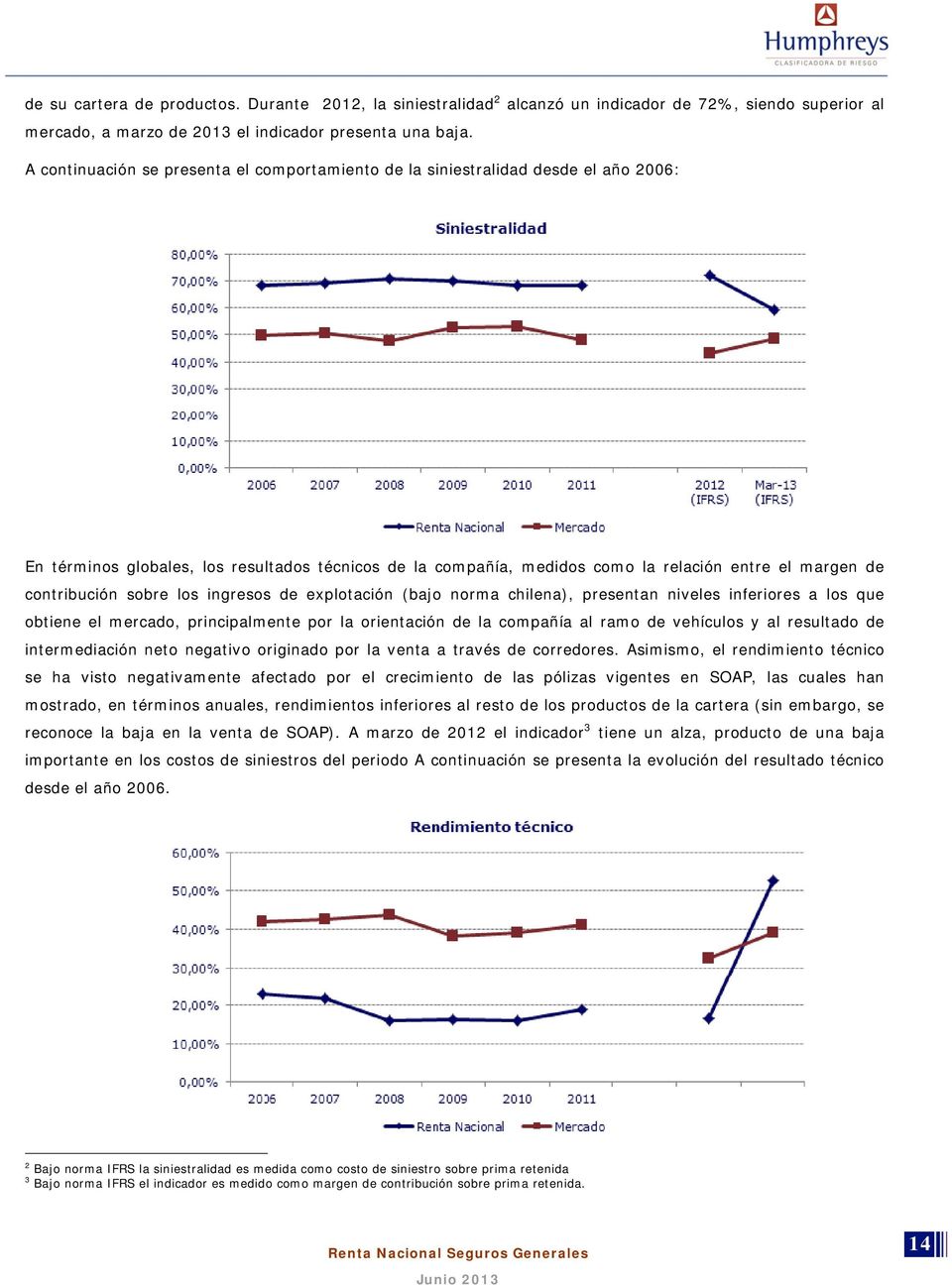 contribución sobre los ingresos de explotación (bajo norma chilena), presentan niveles inferiores a los que obtiene el mercado, principalmente por la orientación de la compañía al ramo de vehículos y