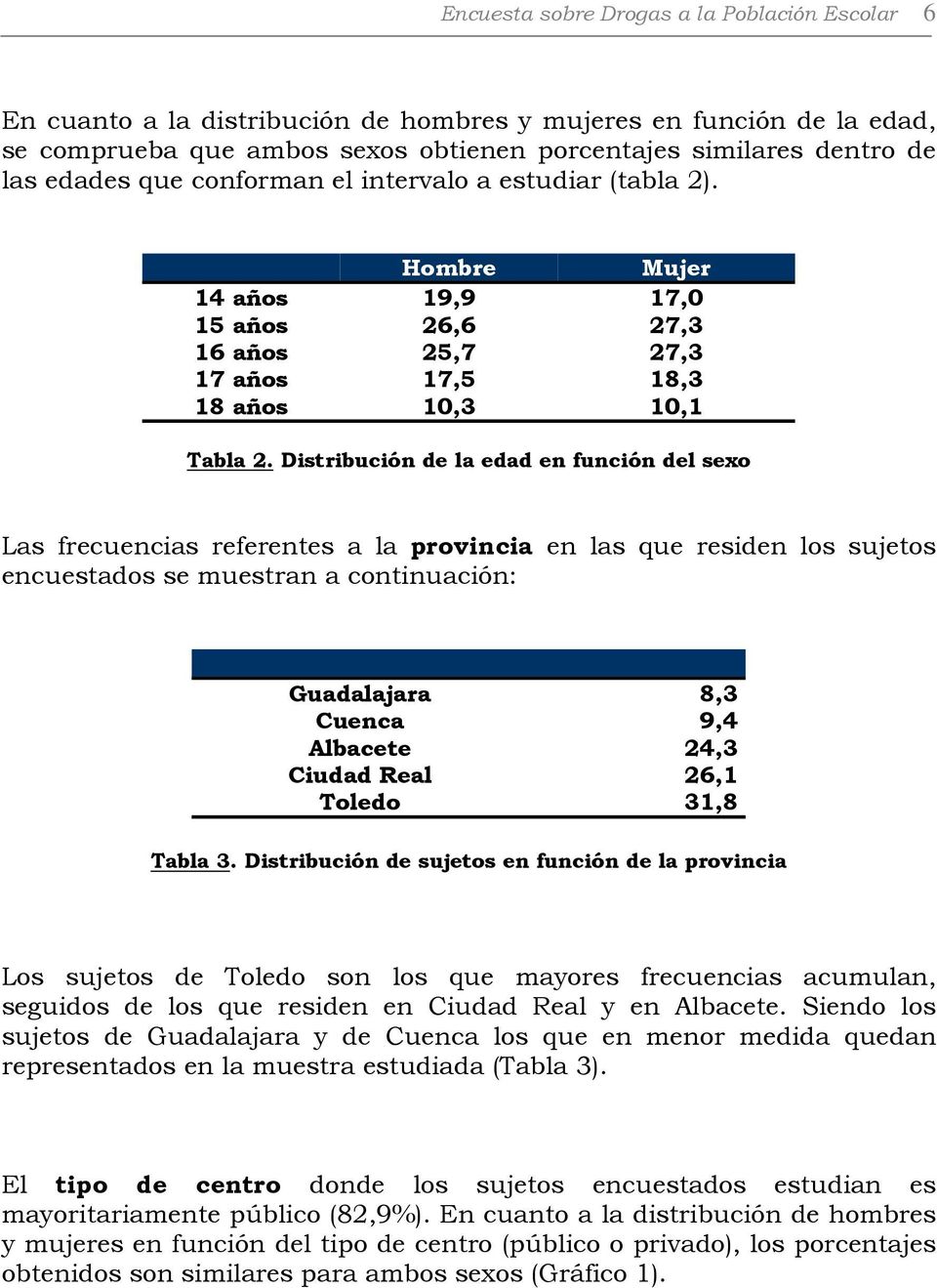 Distribución de la edad en función del sexo Las frecuencias referentes a la provincia en las que residen los sujetos encuestados se muestran a continuación: Guadalajara 8,3 Cuenca 9,4 Albacete 24,3