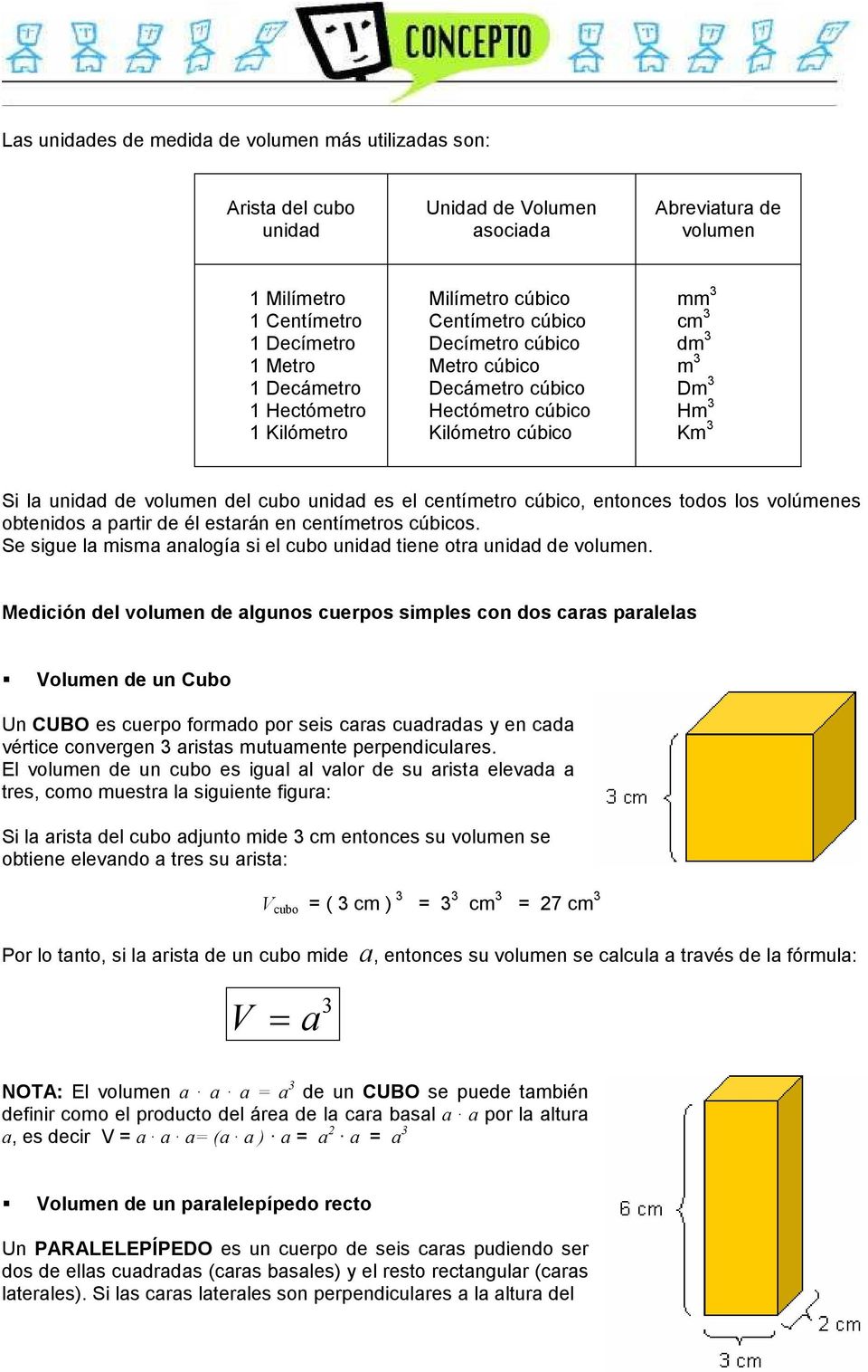 centímetro cúbico, entonces todos los volúmenes obtenidos a partir de él estarán en centímetros cúbicos. Se sigue la misma analogía si el cubo unidad tiene otra unidad de volumen.