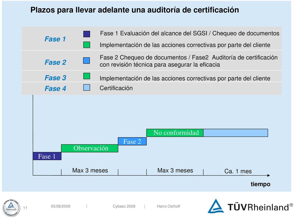/ Fase2 Auditoría de certificación con revisión técnica para asegurar la eficacia Implementación de las acciones