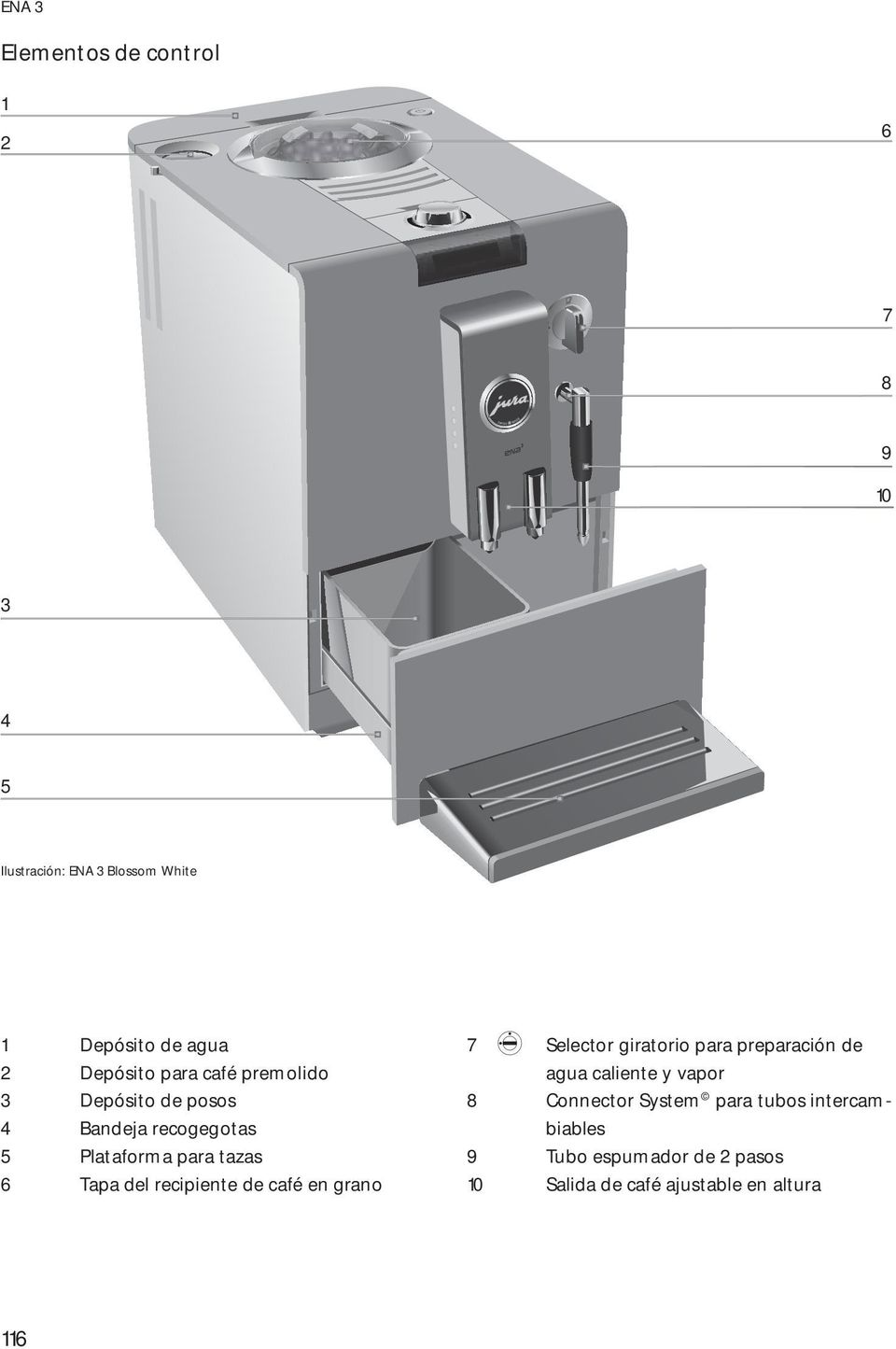 l recipiente café en grano 7 l Selector giratorio para preparación agua caliente y vapor 8
