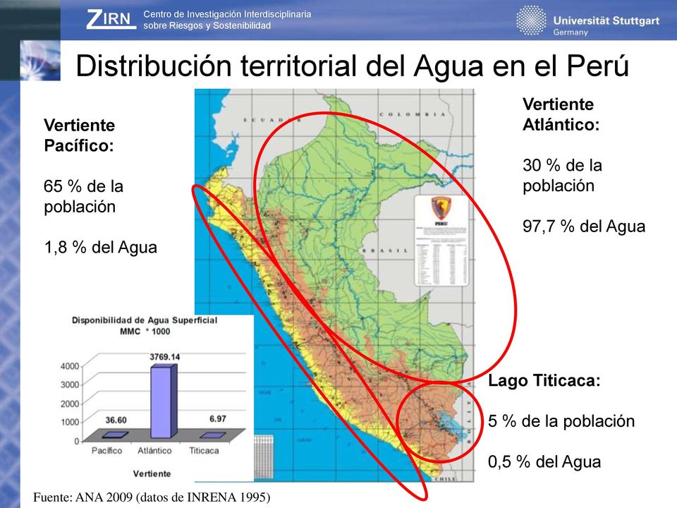 Atlántico: 30 % de la población 97,7 % del Agua Fuente: ANA