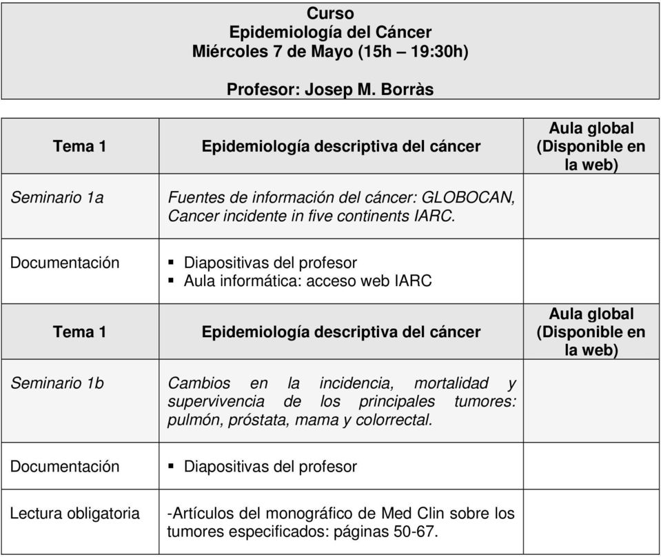 Documentación Tema 1 Diapositivas del profesor Aula informática: acceso web IARC Epidemiología descriptiva del cáncer Seminario 1b Cambios en la