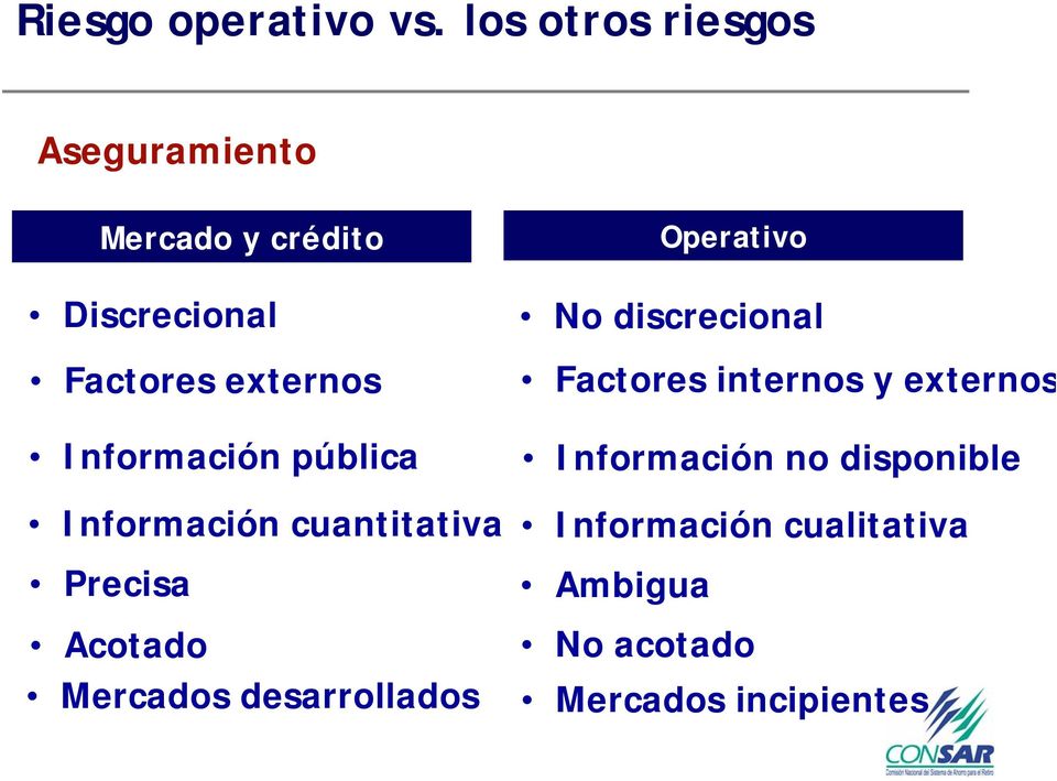 Mercado y crédito Discrecional Factores externos Información pública Operativo No discrecional