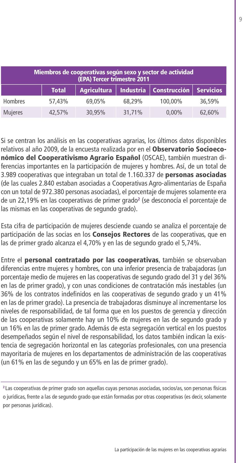 del Cooperativismo Agrario Español (OSCAE), también muestran diferencias importantes en la participación de mujeres y hombres. Así, de un total de 3.989 cooperativas que integraban un total de 1.160.