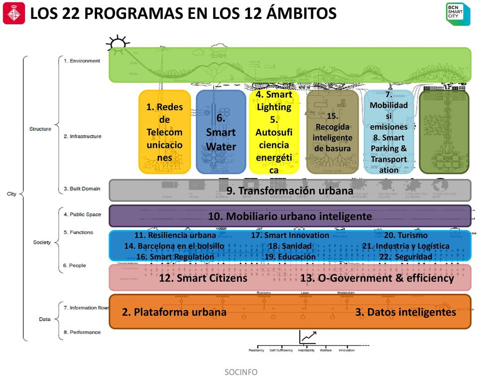 Mobiliario urbano inteligente 11. Resiliencia urbana 14. Barcelona en el bolsillo 16. Smart Regulation 17. Smart Innovation 18.