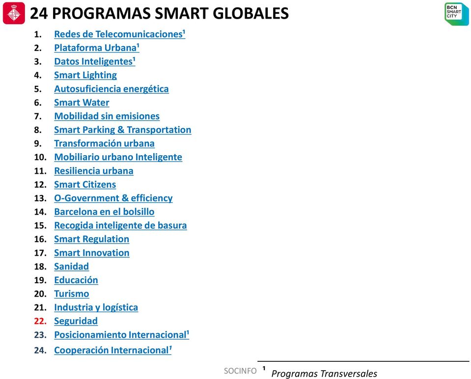 Smart Citizens 13. O-Government & efficiency 14. Barcelona en el bolsillo 15. Recogida inteligente de basura 16. Smart Regulation 17. Smart Innovation 18.