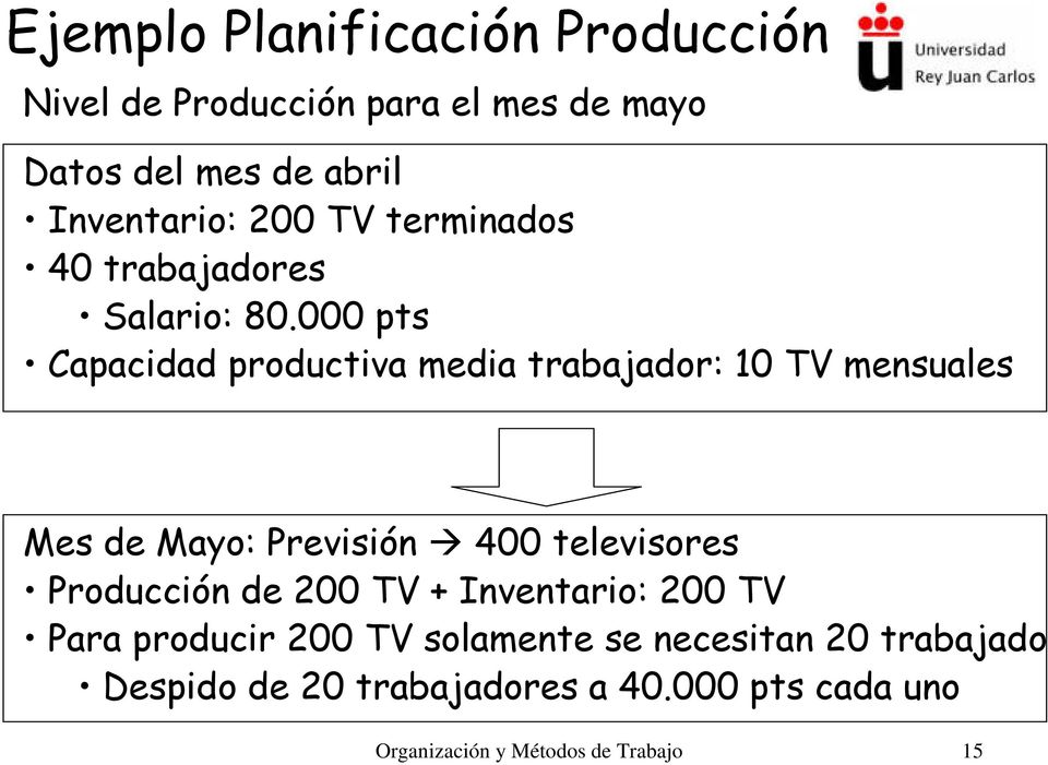 000 pts Capacidad productiva media trabajador: 10 TV mensuales Mes de Mayo: Previsión 400 televisores