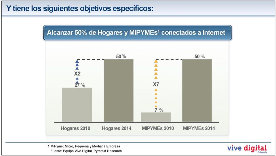 "#$%&'()*+, 1 MiPyme: Micro, Pequeña y Mediana Empresa Fuente: