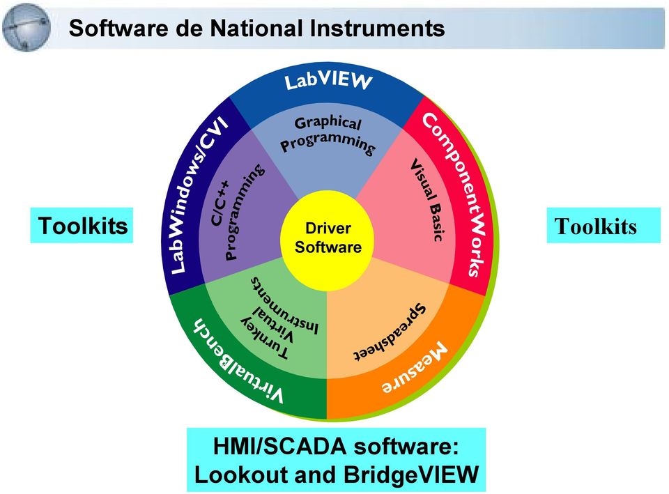 Software Toolkits HMI/SCADA
