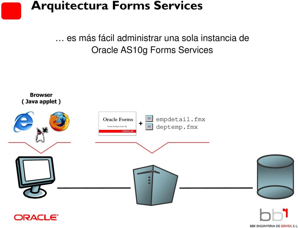 de Oracle AS10g Forms Services Browser