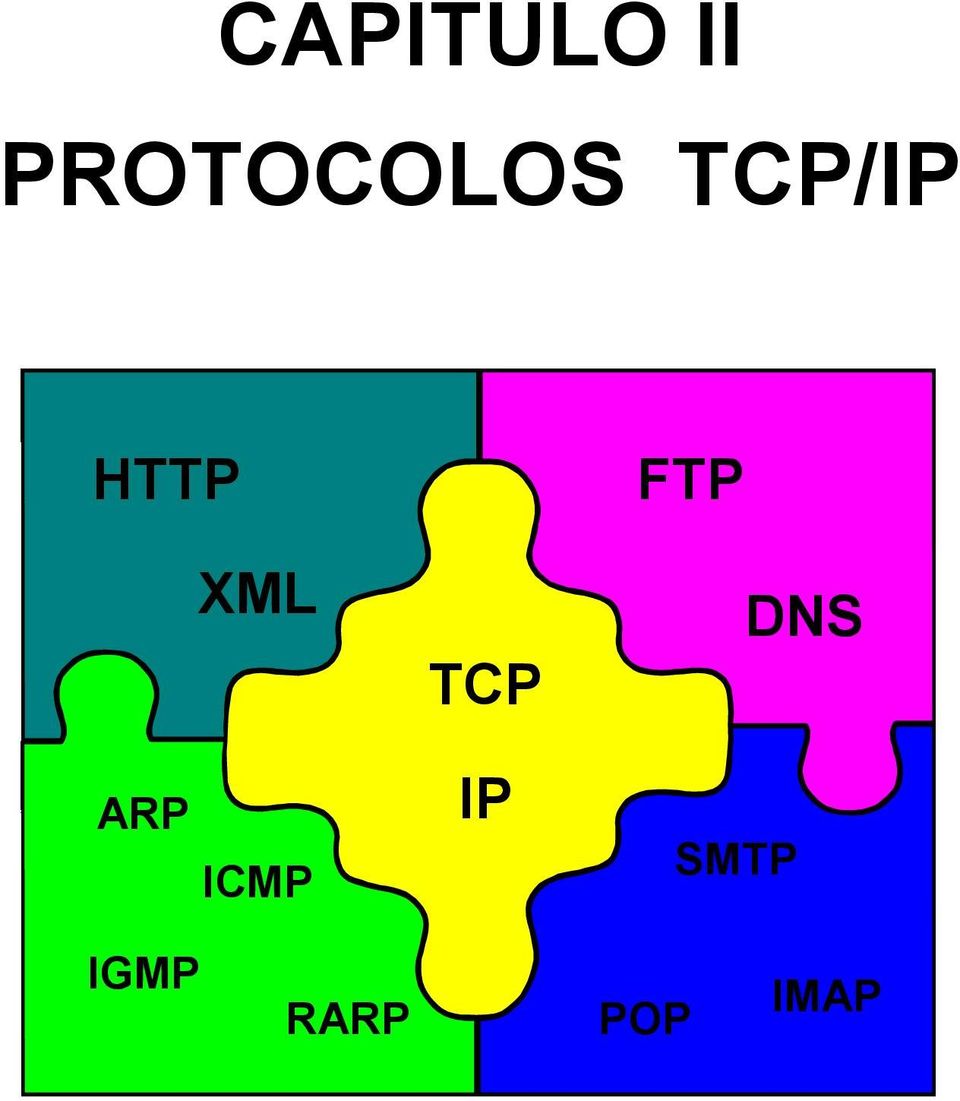 HTTP XML ARP ICMP TCP