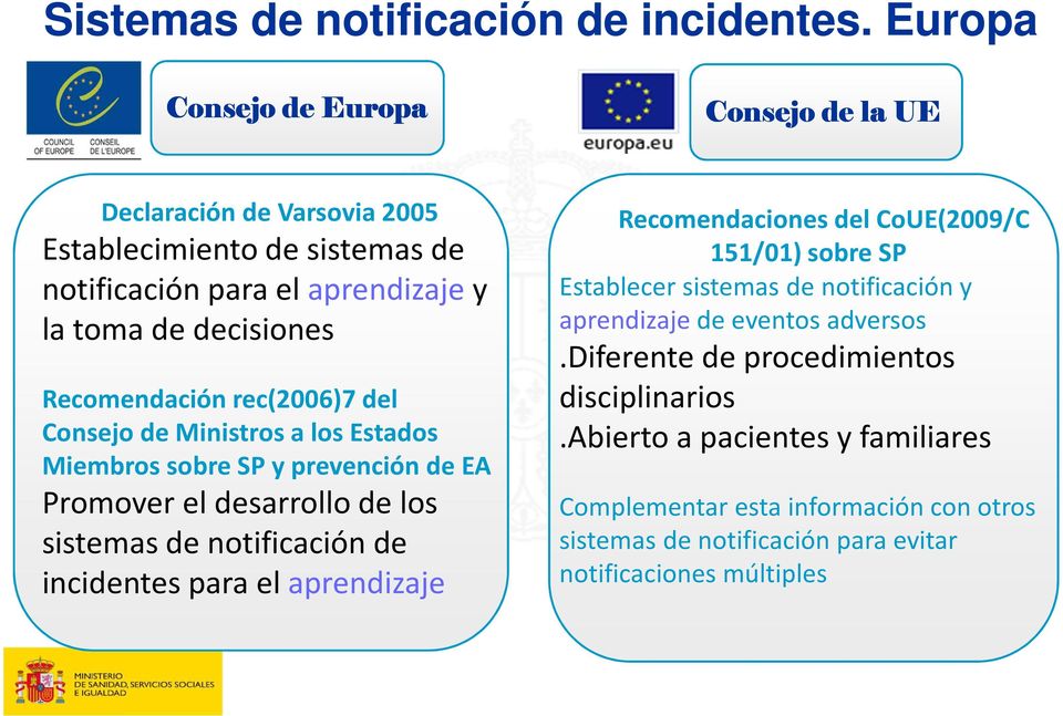 Recomendación rec(2006)7 del Consejo de Ministros a los Estados Miembros sobre SP y prevención de EA Promover el desarrollo de los sistemas de notificación de incidentes