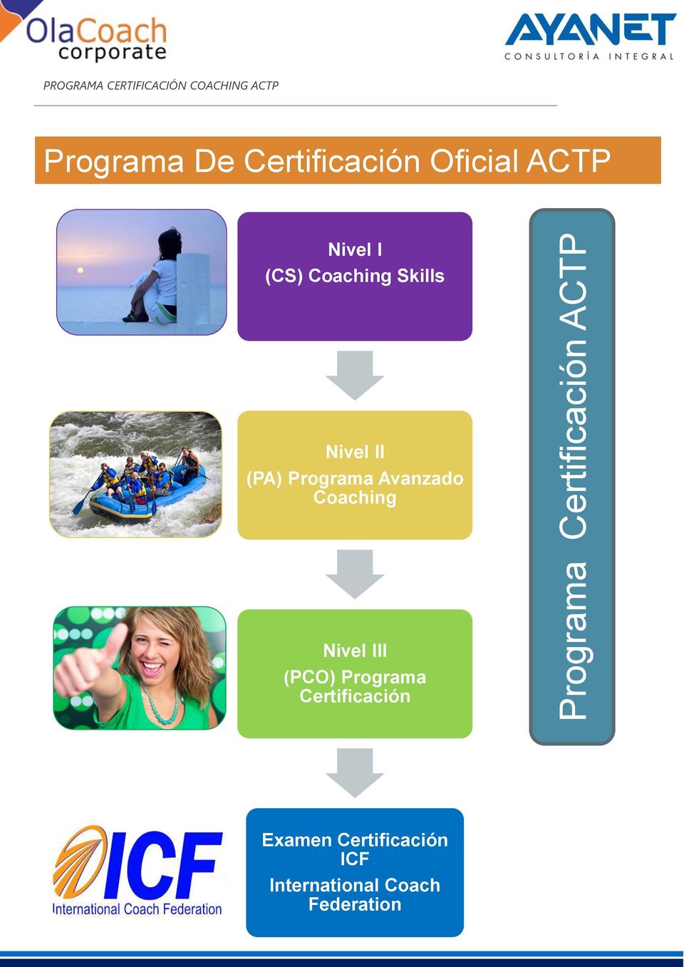 Skills Nivel II (PA) Programa Avanzado Coaching Nivel III (PCO)