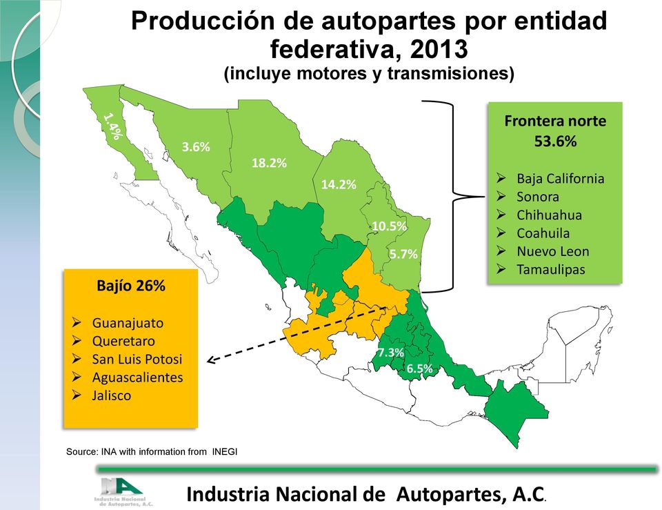 6% Baja California Sonora Chihuahua Coahuila Nuevo Leon Tamaulipas Guanajuato