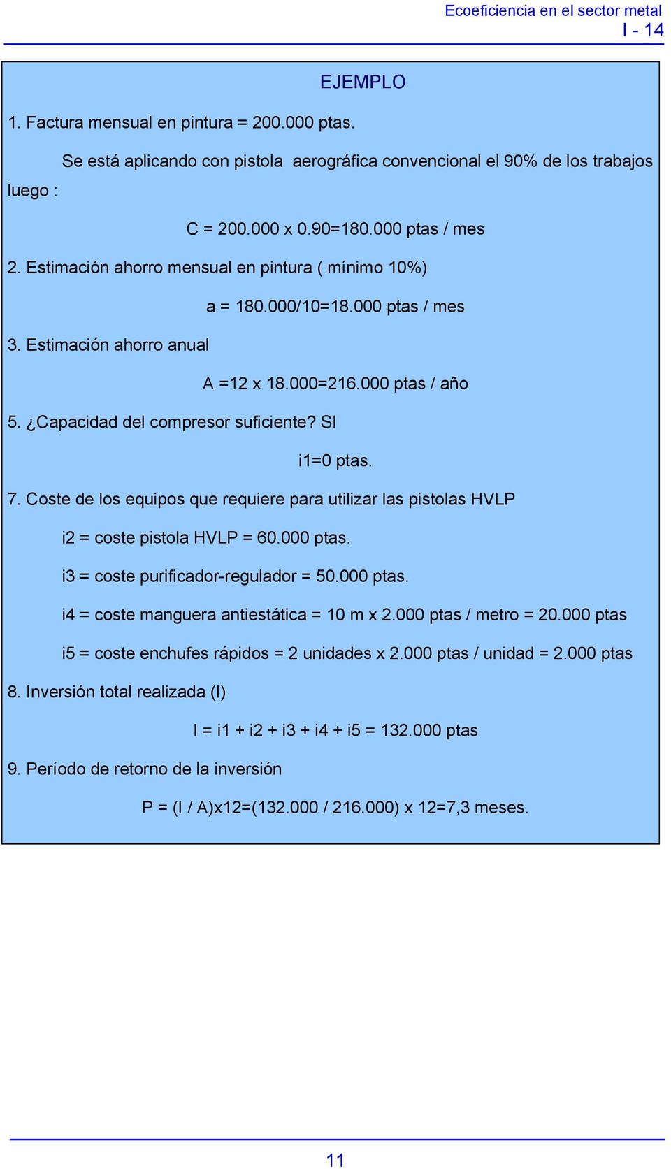 Coste de los equipos que requiere para utilizar las pistolas HVLP i2 = coste pistola HVLP = 60.000 ptas. i3 = coste purificador-regulador = 50.000 ptas. i4 = coste manguera antiestática = 10 m x 2.